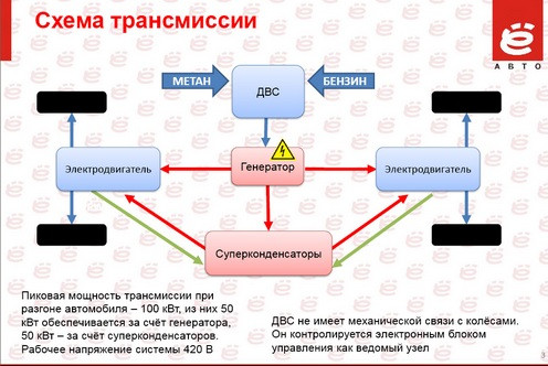 Тест ё мобиля